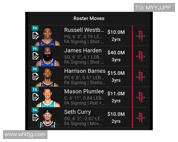 火箭队球员赛季数据统计大全及表现分析