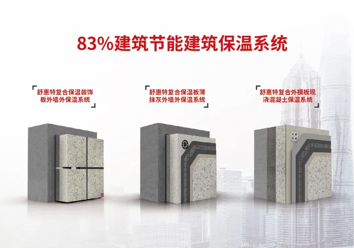 乐鱼官方网站国创·巴夫利吴理侃：83%节能标定时代 怎样优选修建保温体系效劳商？(图5)